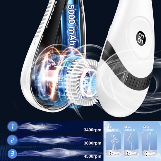 Nekventilator Deluxe Blauw – Draadloos & Oplaadbaar – 5000mAh Batterij – LED Display – 5 Standen