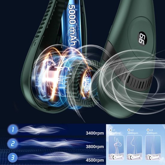 Nekventilator Deluxe Groen– Draadloos & Oplaadbaar – 5000mAh Batterij – LED Display – 5 Standen